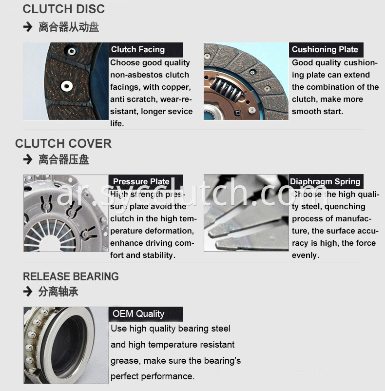 SYC Kit details